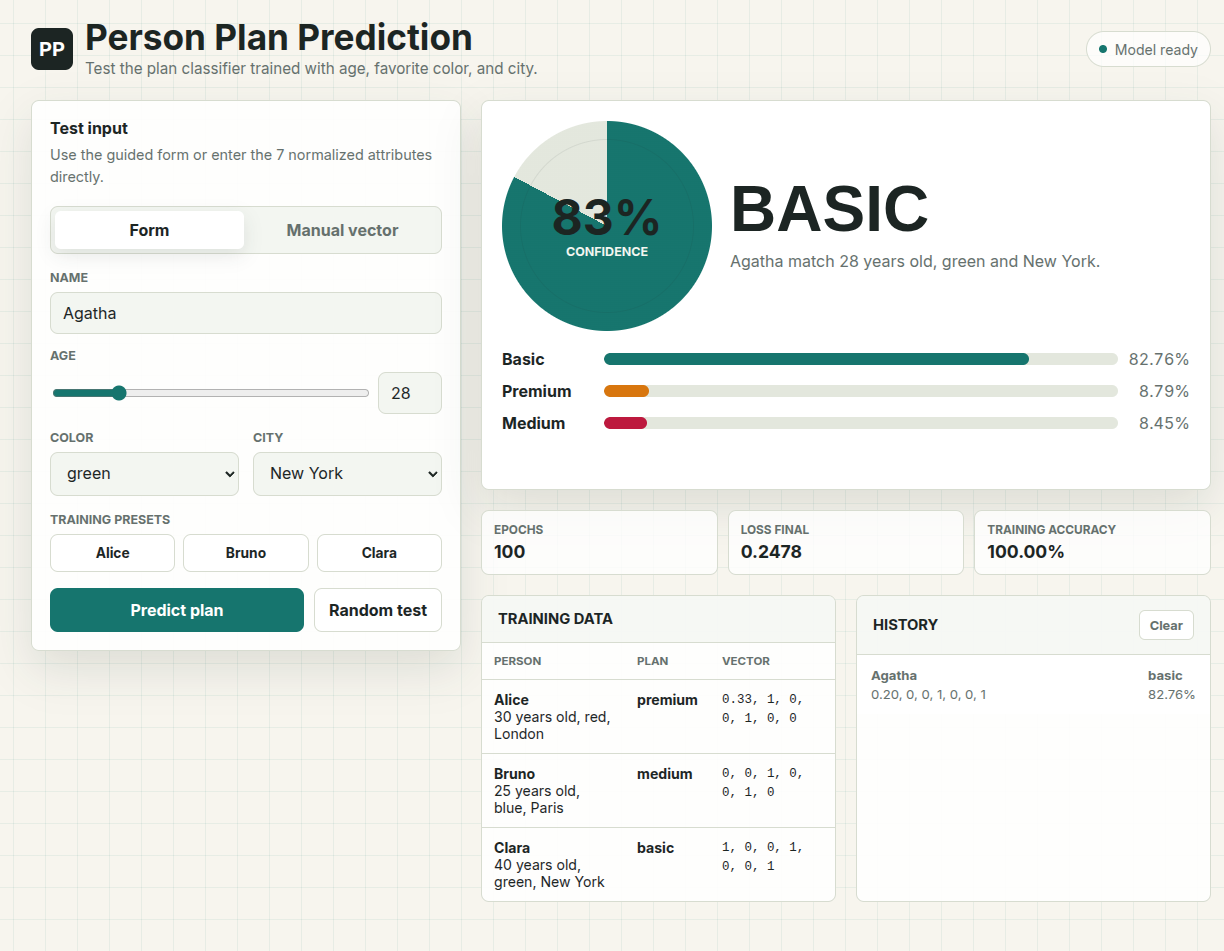 User Plan Prediction System preview
